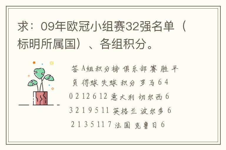 求:09年欧冠小组赛32强名单(标明所属国)、各组积分。