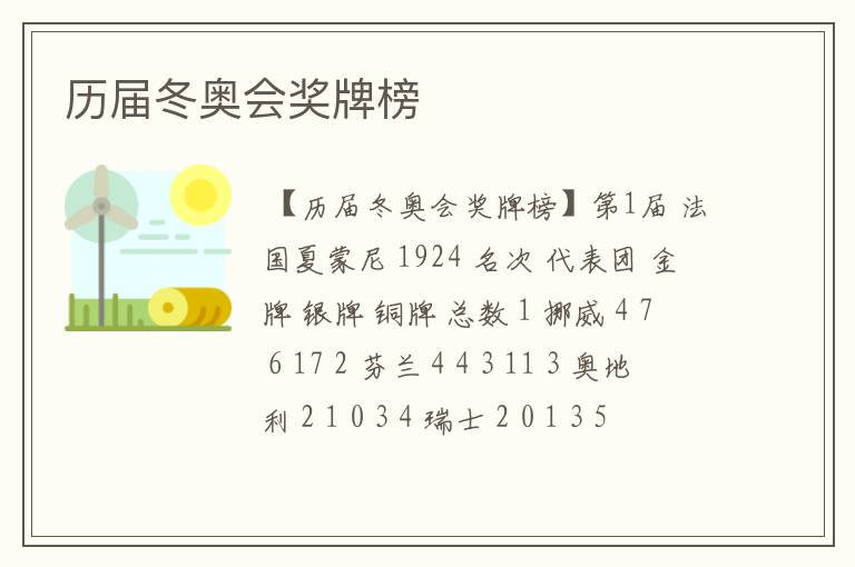 历届冬奥会奖牌榜
