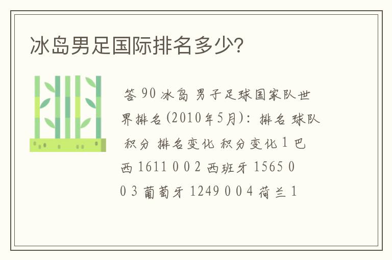 冰岛男足国际排名多少?