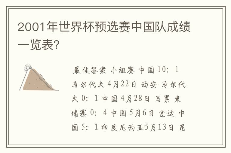 2001年世界杯预选赛中国队成绩一览表?