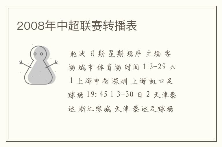 2008年中超联赛转播表