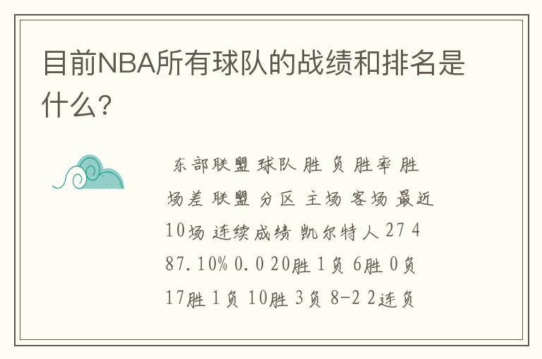 目前NBA所有球队的战绩和排名是什么?