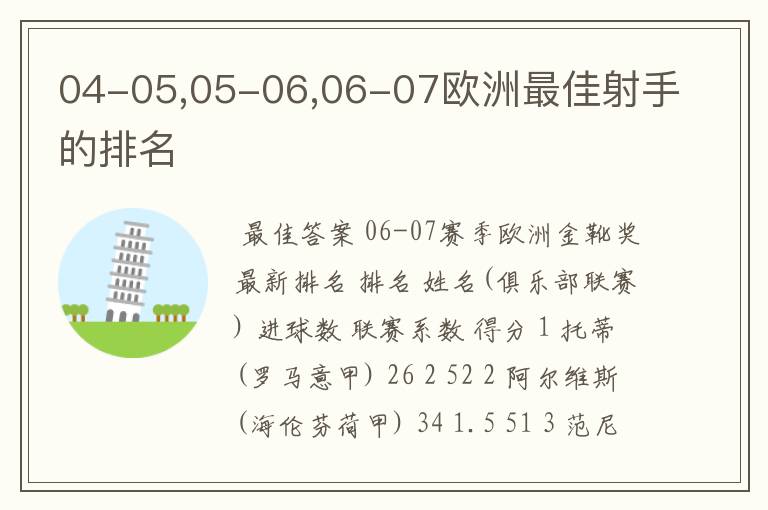 04-05,05-06,06-07欧洲最佳射手的排名