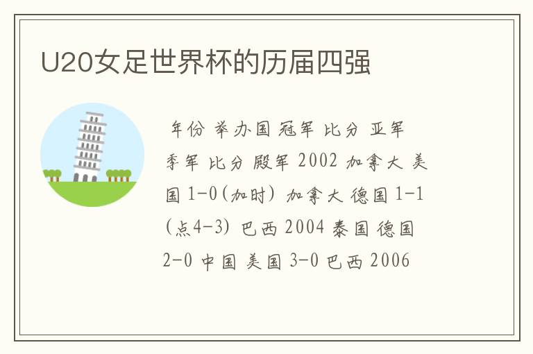 U20女足世界杯的历届四强