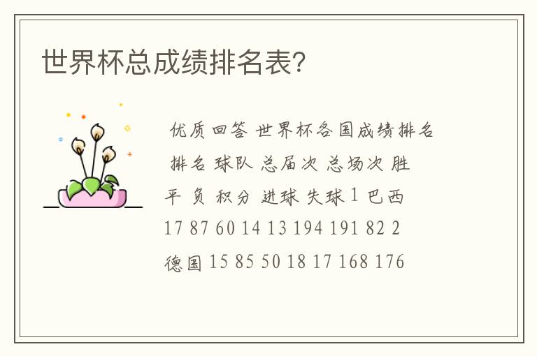 世界杯总成绩排名表?