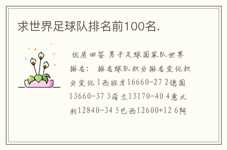 求世界足球队排名前100名.