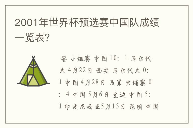 2001年世界杯预选赛中国队成绩一览表?