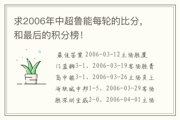 求2006年中超鲁能每轮的比分,和最后的积分榜!