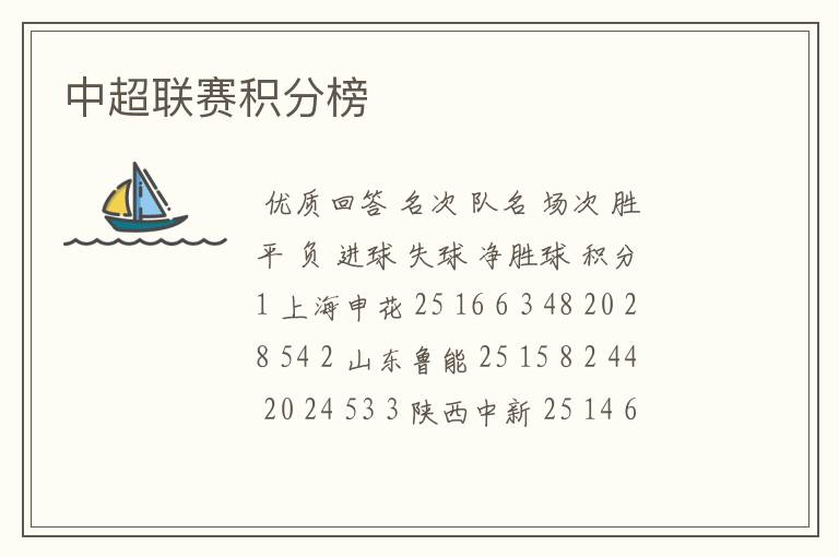 中超联赛积分榜