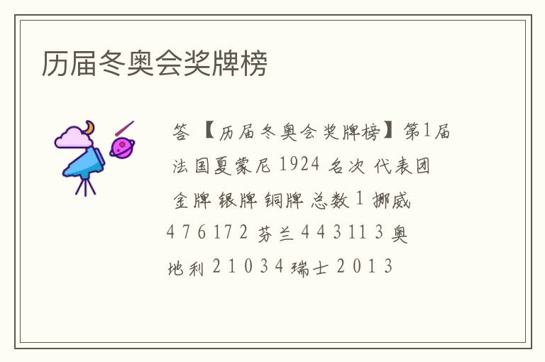 历届冬奥会奖牌榜
