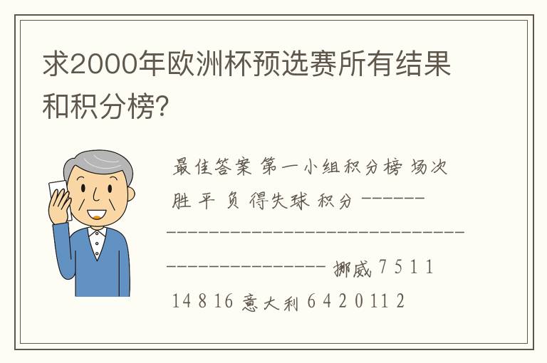 求2000年欧洲杯预选赛所有结果和积分榜?