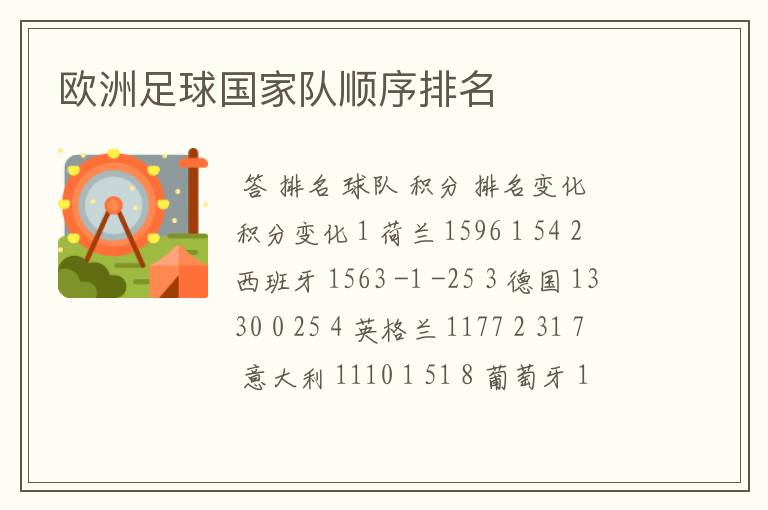 欧洲足球国家队顺序排名
