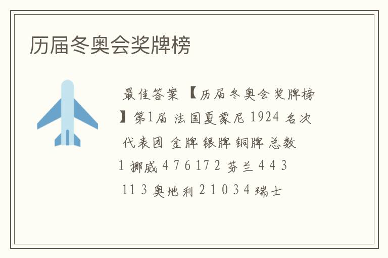 历届冬奥会奖牌榜