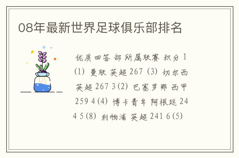 08年最新世界足球俱乐部排名