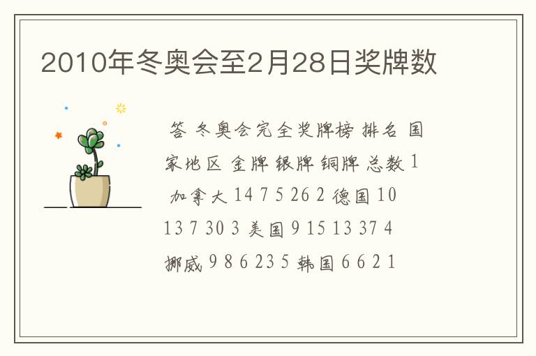 2010年冬奥会至2月28日奖牌数