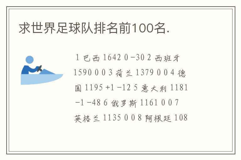 求世界足球队排名前100名.
