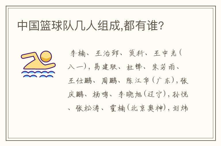 中国篮球队几人组成,都有谁?