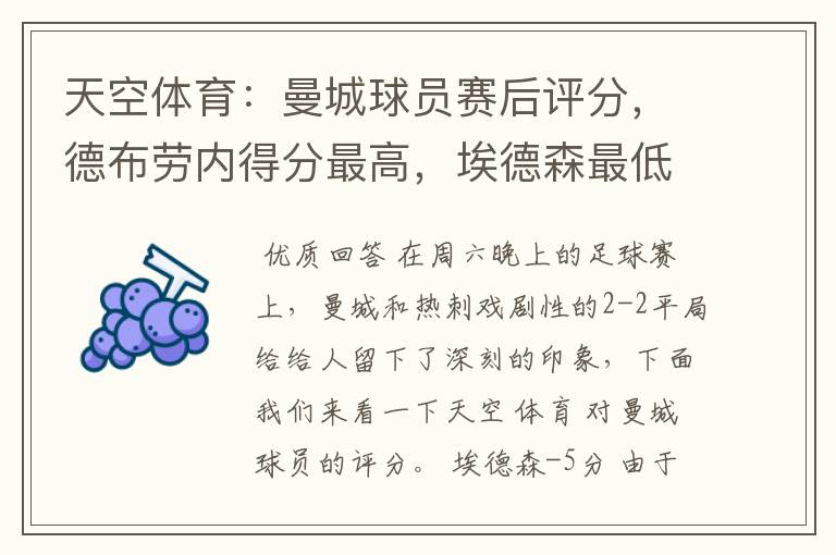 天空体育:曼城球员赛后评分,德布劳内得分最高,埃德森最低分