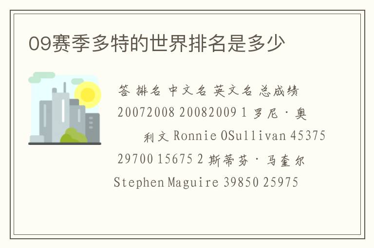 09赛季多特的世界排名是多少