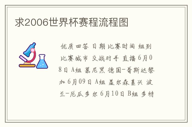 求2006世界杯赛程流程图