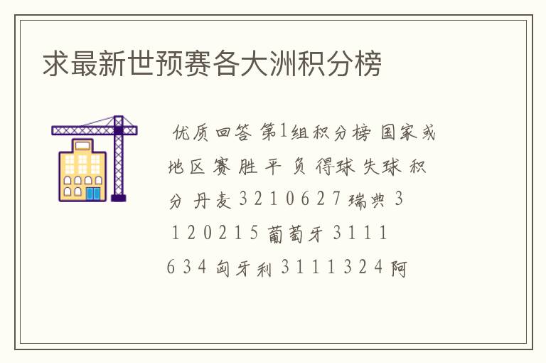 求最新世预赛各大洲积分榜