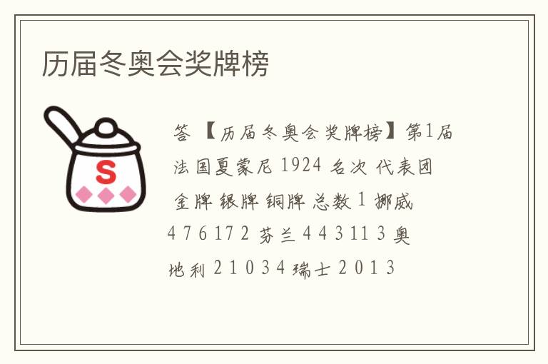 历届冬奥会奖牌榜