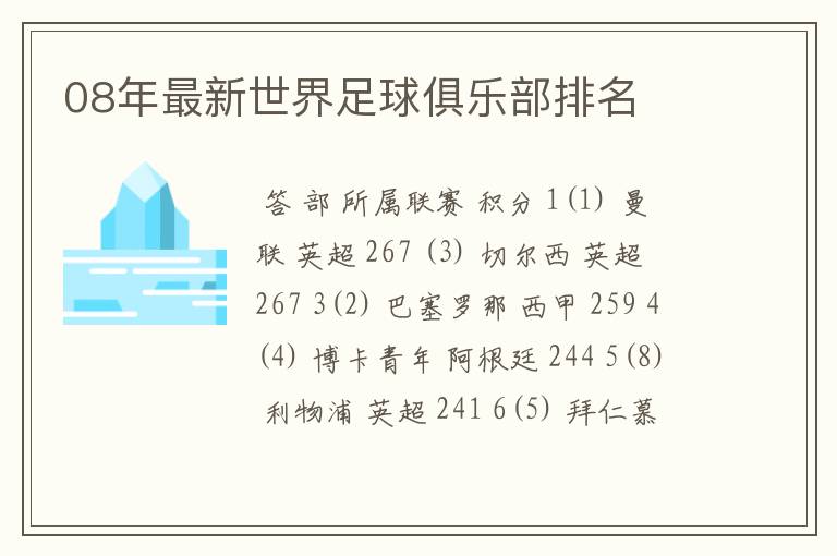 08年最新世界足球俱乐部排名