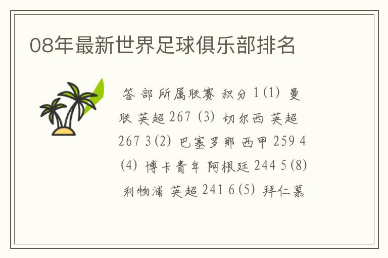 08年最新世界足球俱乐部排名