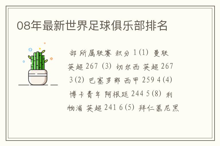 08年最新世界足球俱乐部排名