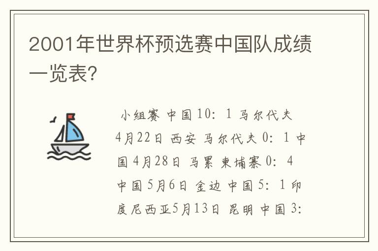 2001年世界杯预选赛中国队成绩一览表?