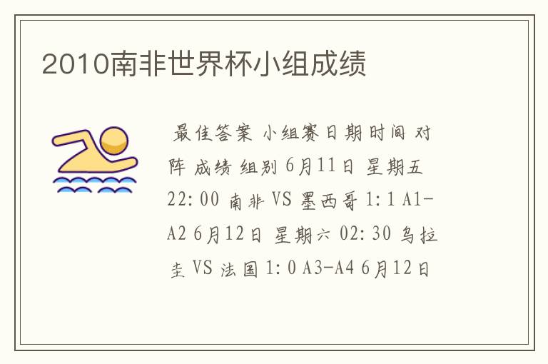 2010南非世界杯小组成绩