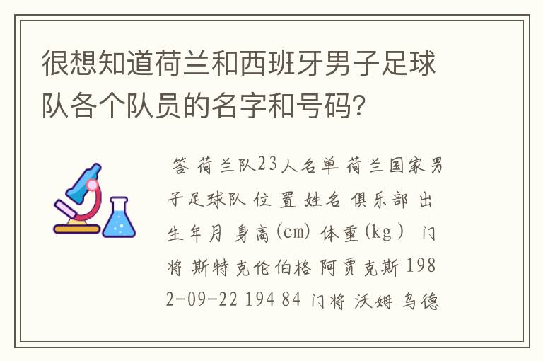 很想知道荷兰和西班牙男子足球队各个队员的名字和号码?