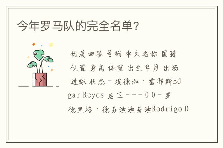 今年罗马队的完全名单?