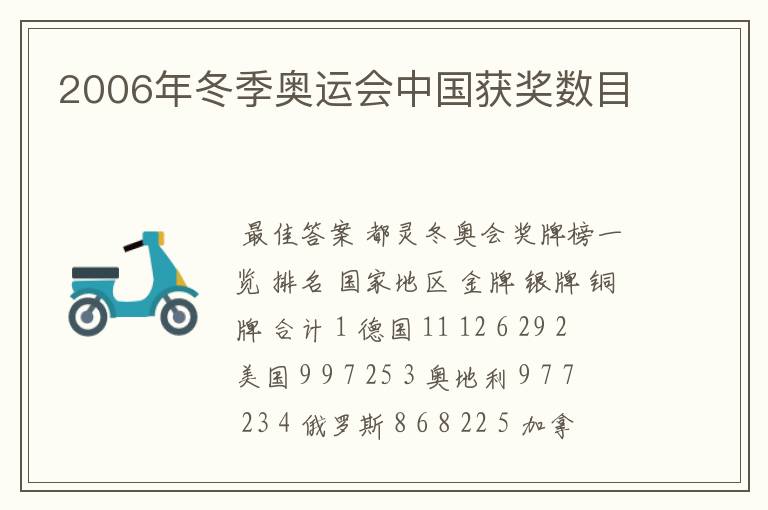 2006年冬季奥运会中国获奖数目