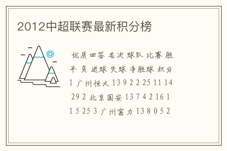 2012中超联赛最新积分榜
