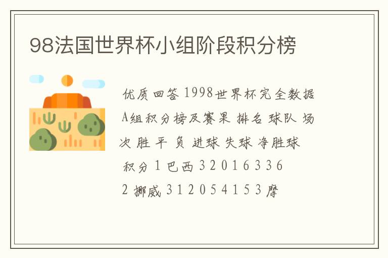 98法国世界杯小组阶段积分榜