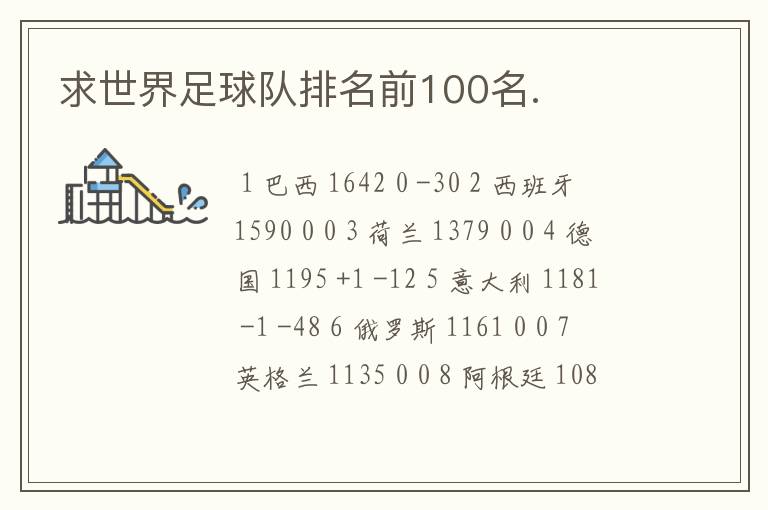 求世界足球队排名前100名.