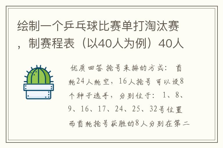 绘制一个乒乓球比赛单打淘汰赛,制赛程表(以40人为例)40人但只有32个位置,要用抢位发。