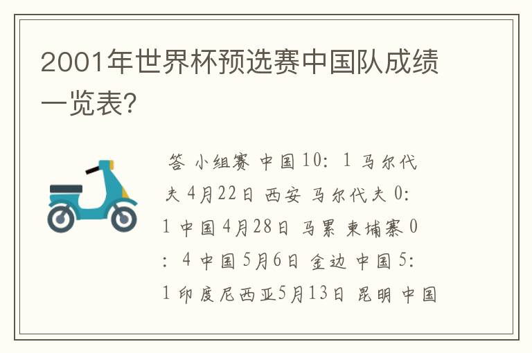 2001年世界杯预选赛中国队成绩一览表?