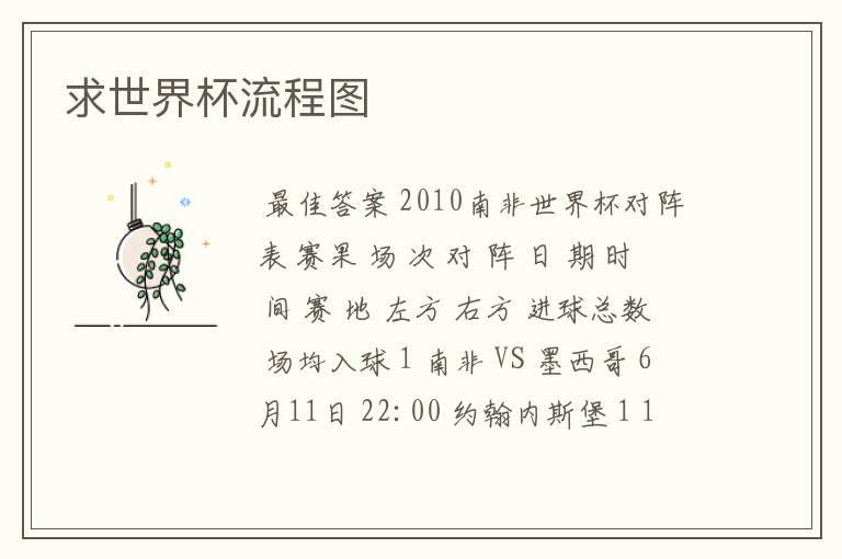求世界杯流程图
