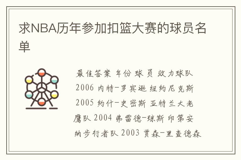 求NBA历年参加扣篮大赛的球员名单
