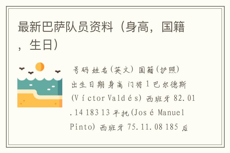 最新巴萨队员资料(身高,国籍,生日)