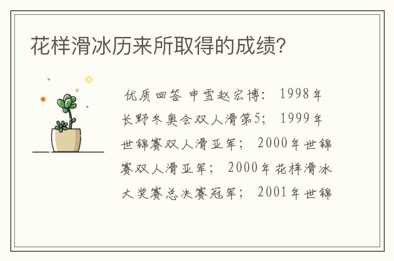 花样滑冰历来所取得的成绩?