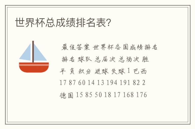 世界杯总成绩排名表?