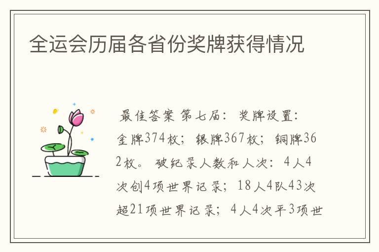 全运会历届各省份奖牌获得情况