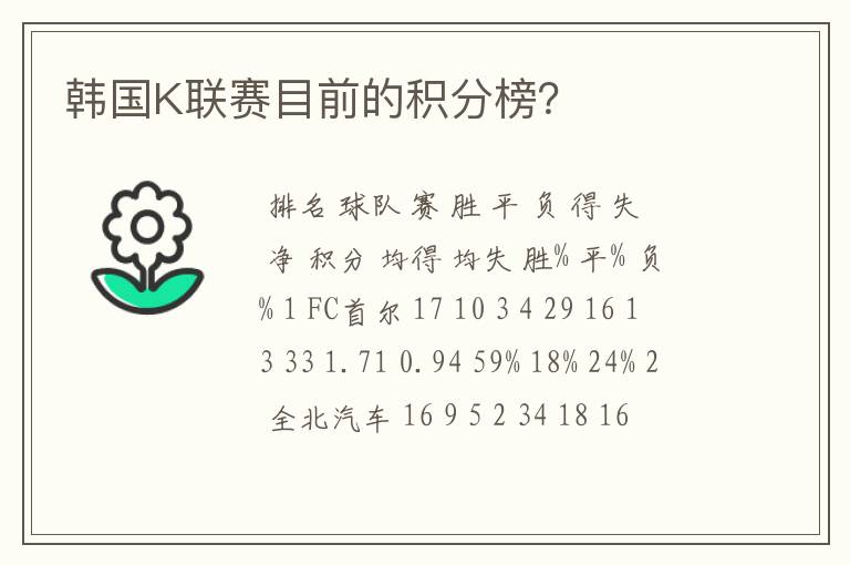 韩国K联赛目前的积分榜?