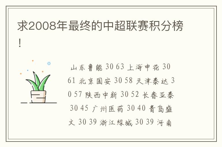 求2008年最终的中超联赛积分榜!