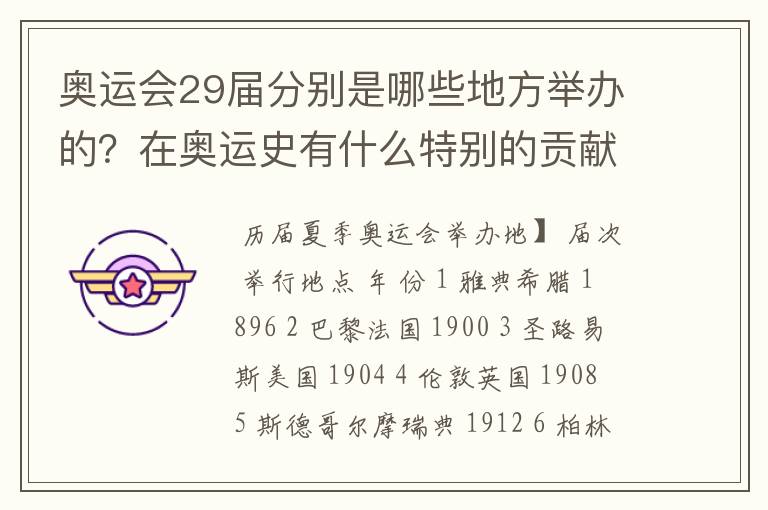 奥运会29届分别是哪些地方举办的?在奥运史有什么特别的贡献?
