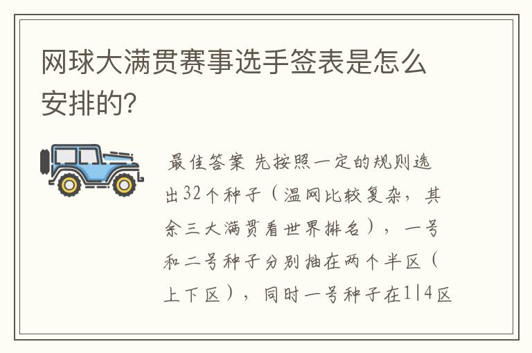 网球大满贯赛事选手签表是怎么安排的?