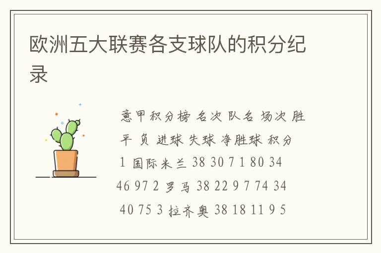 欧洲五大联赛各支球队的积分纪录